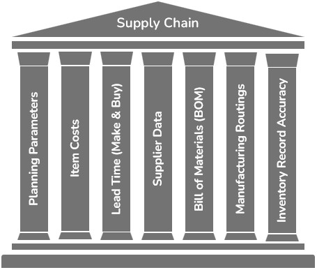 7 Pillars of Master Data Management