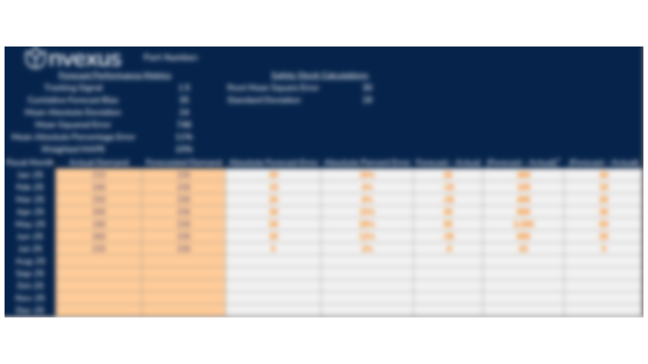 Demand forecast accuracy calculator for measuring forecast performance, shown blurred.