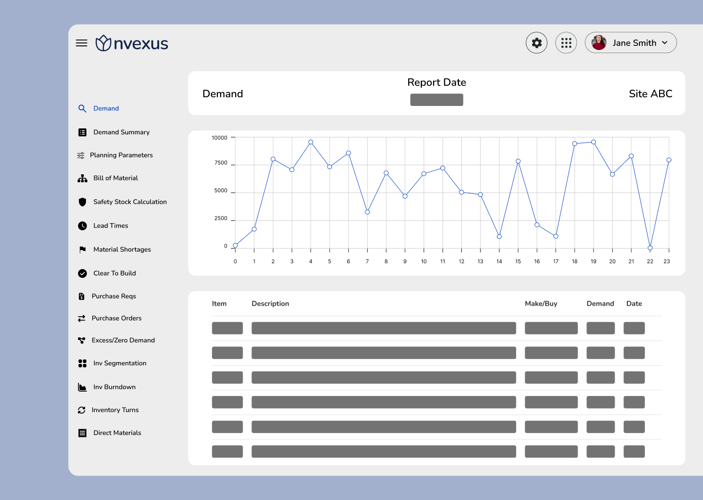 Nvexus Demand module visual showing aggregated demand trends and demand drivers across time.