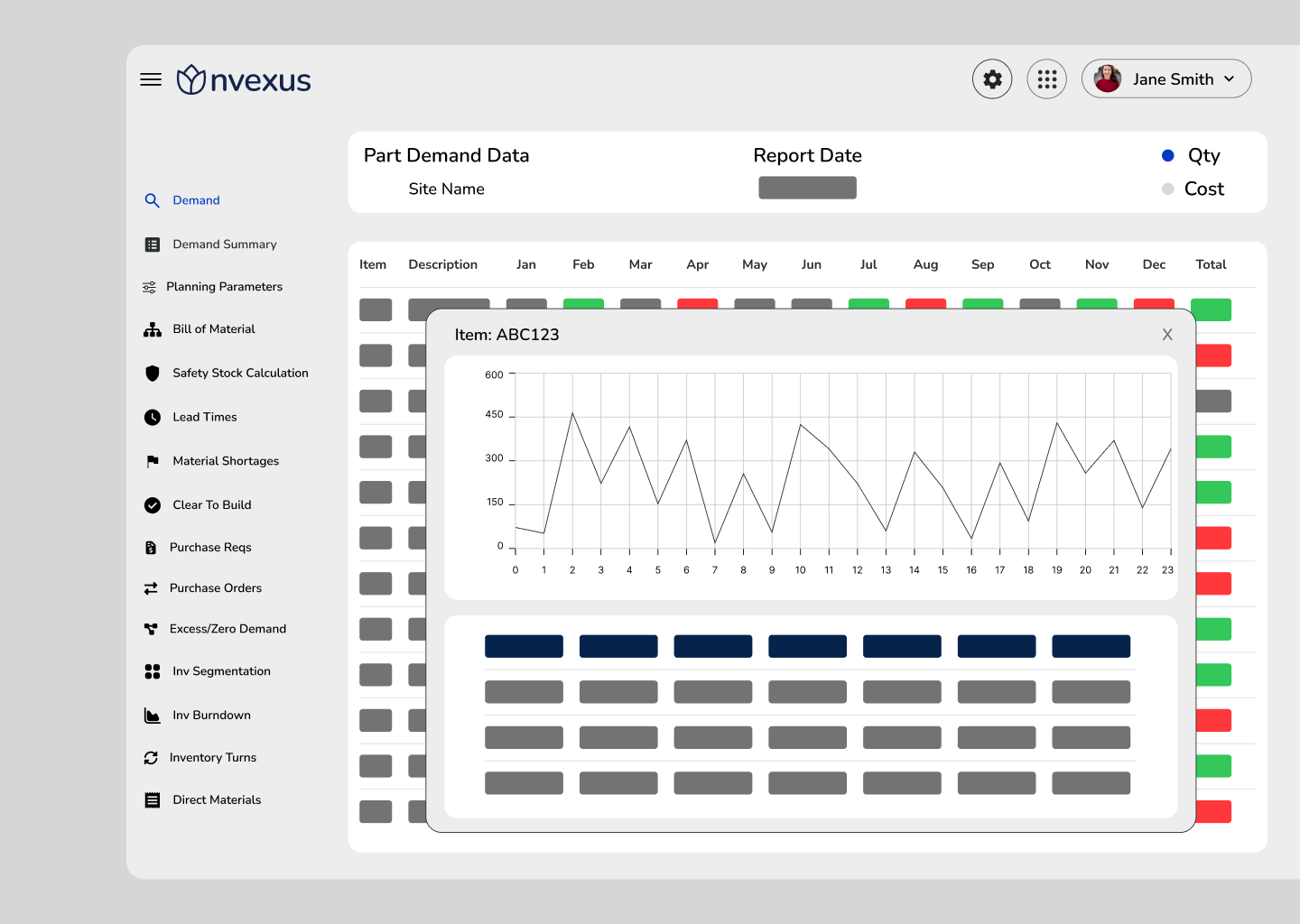 Nvexus Demand module showing part-level demand data by month, with color-coded indicators and an item detail view displaying historical demand trends.