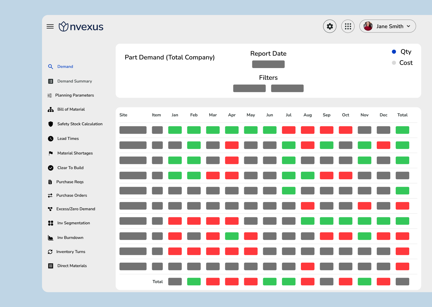 Nvexus Demand module showing part demand by month across the entire company, with color-coded indicators highlighting demand trends and gaps by item and site.