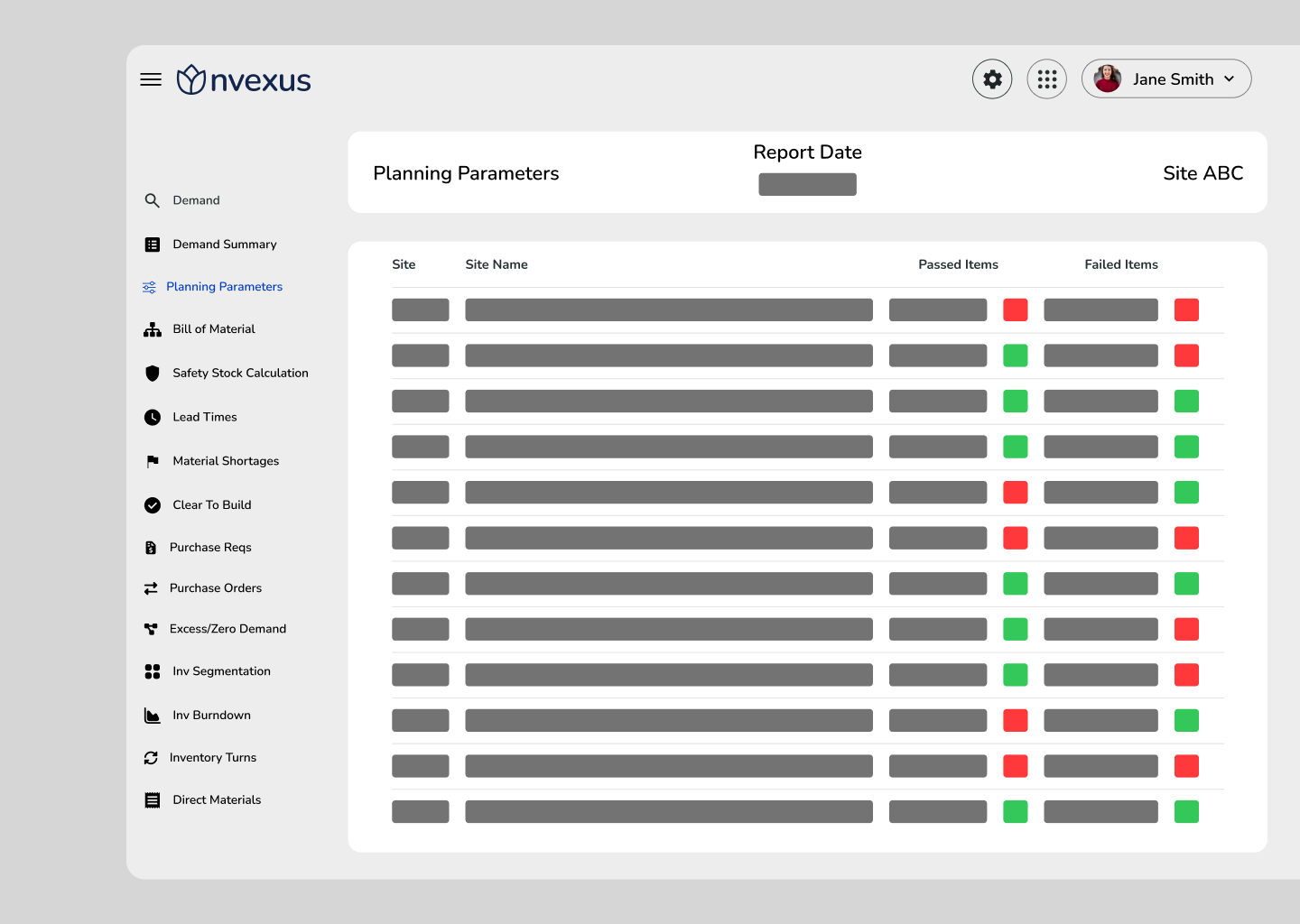 Nvexus Planning Parameter Summary dashboard showing a site-level table that highlights passed and failed planning parameters, using green and red indicators to identify accurate versus missing or incorrect master data.