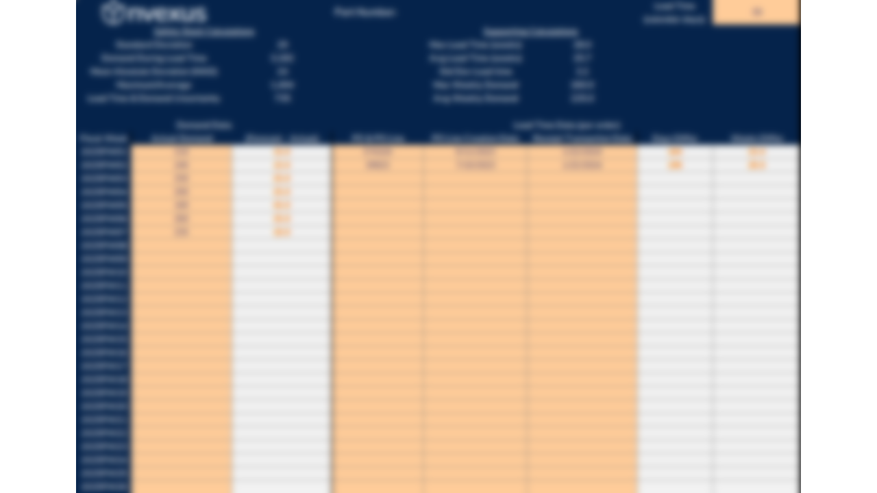 Blurred preview of the Safety Stock Calculator showing independent- and dependent-demand formulas and input fields.