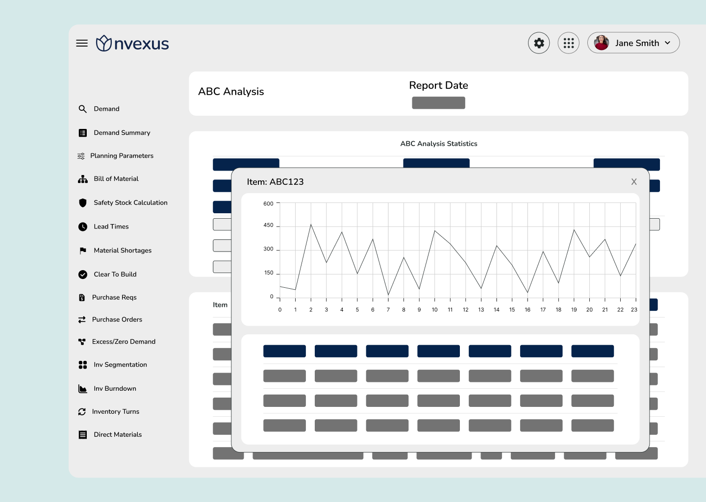 Nvexus ABC Analysis dashboard showing item demand history and classification details.