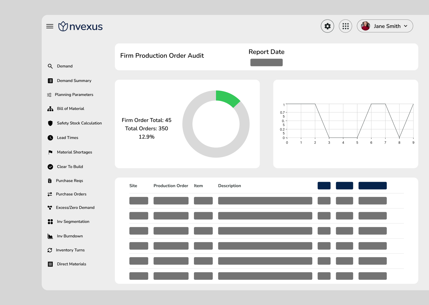 Nvexus firm production order audit providing visibility into firmed orders, planning stability, and execution risk.
