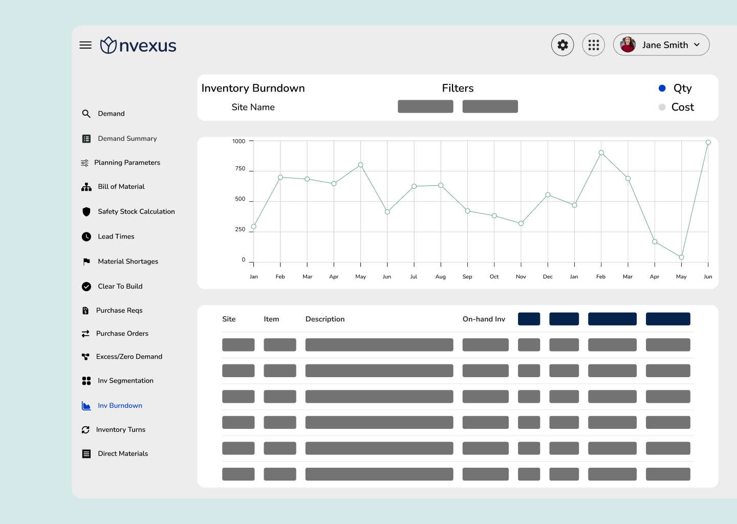 Nvexus inventory burndown dashboard visualizing inventory reduction trends and on-hand balances across a selected site.