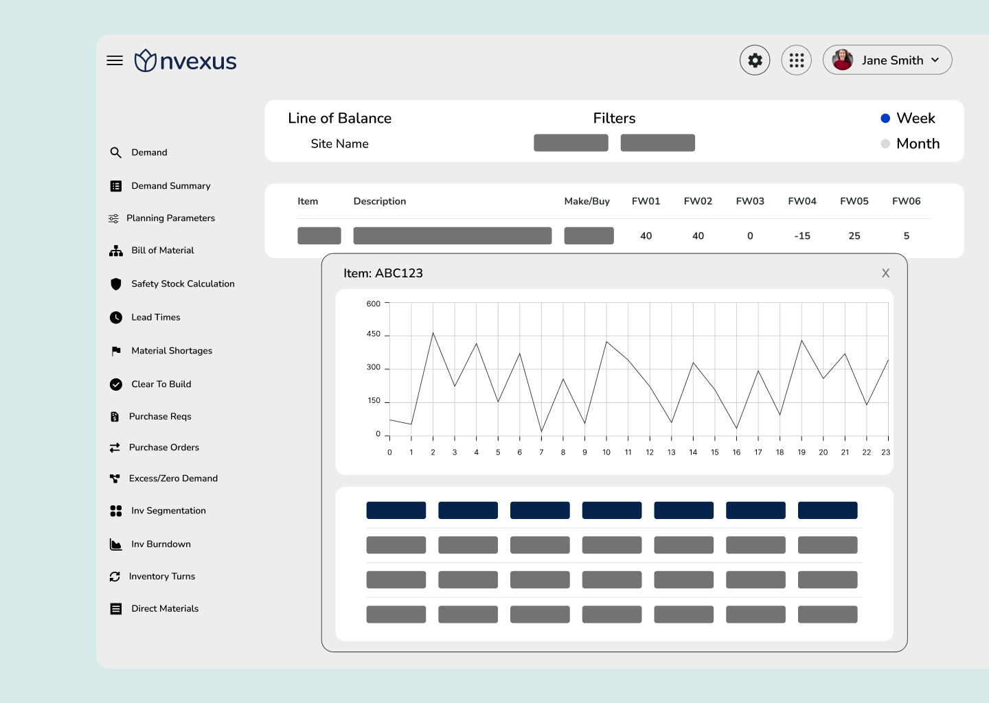 Nvexus Line of Balance dashboard providing visibility into supply-demand alignment across time to prevent shortages and excess.