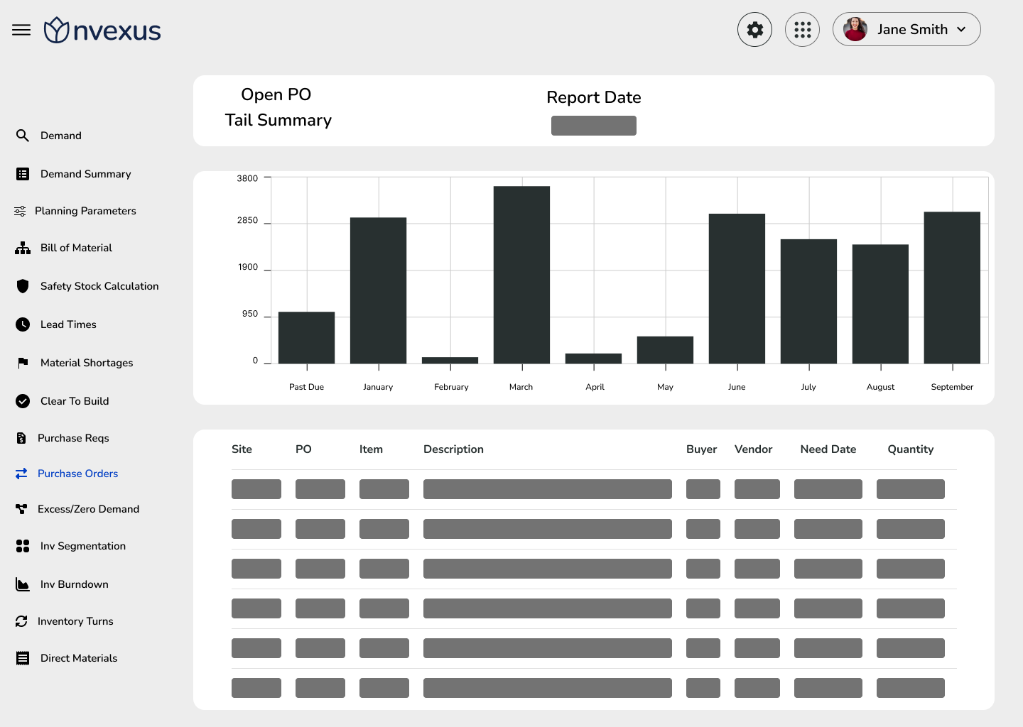 Open purchase order tail summary dashboard showing purchase orders by aging period with a bar chart and a detailed open PO table.