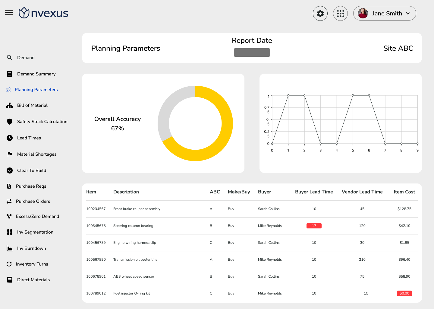 Planning Parameter Master Data Management module for validating ERP planning data in Nvexus.