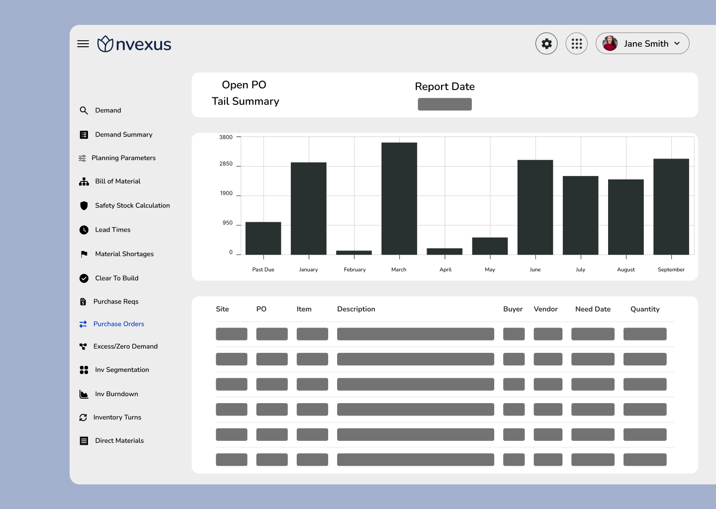 Nvexus Open PO dashboard visualizing past-due and future purchase orders by month, helping teams identify PO tail risk by providing a summary of open and past-due purchase orders by month with a detailed table to support proactive PO management and supplier follow-up.