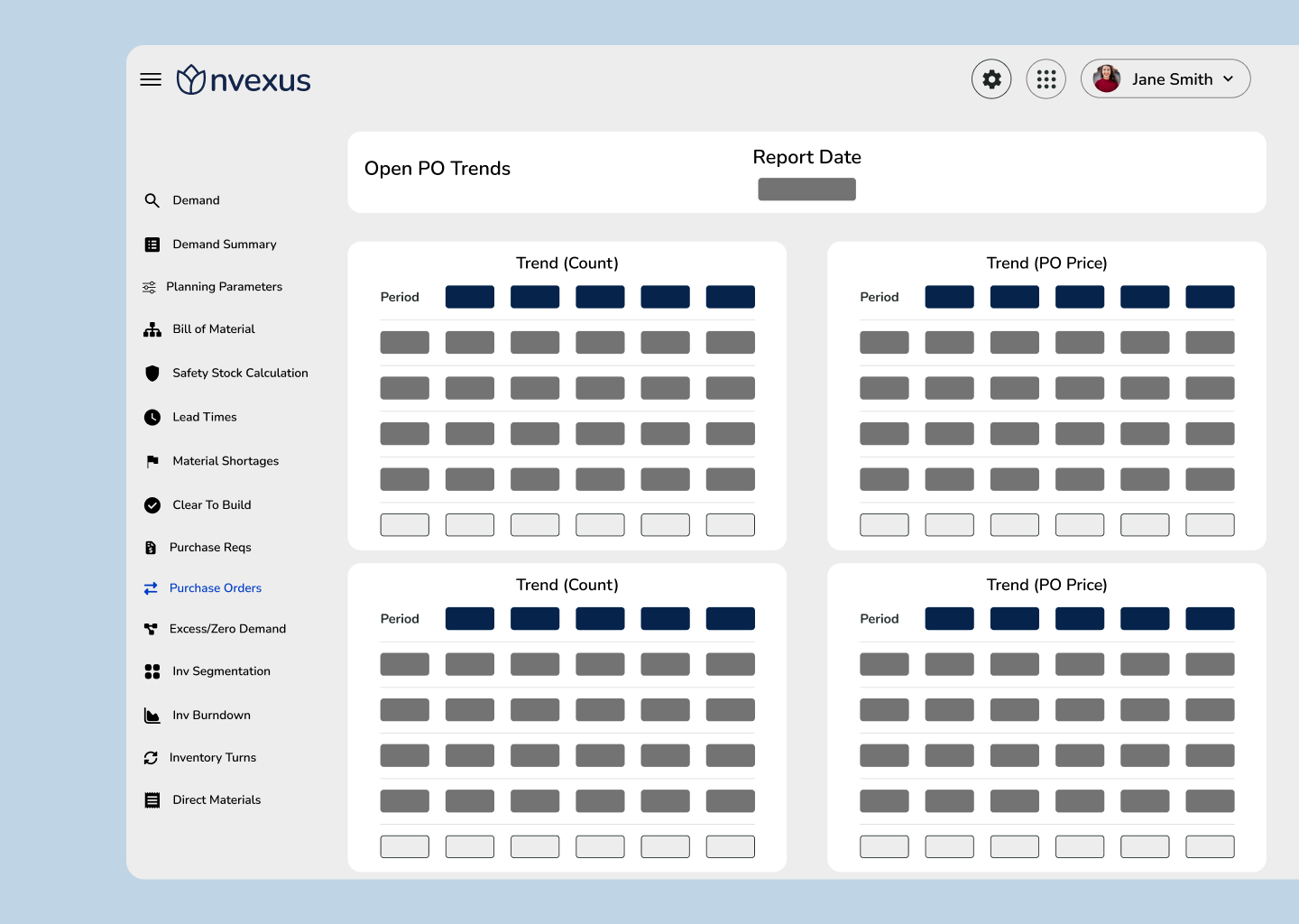 Nvexus Open PO Trends dashboard showing purchase order count and total PO value trends over time across multiple reporting periods.