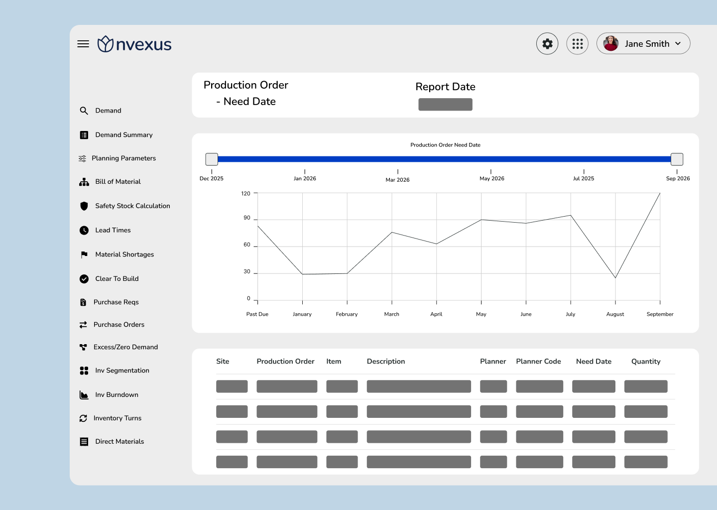 Production order dashboard showing a timeline and line chart of open and past-due production orders by need date with a detailed table below.
