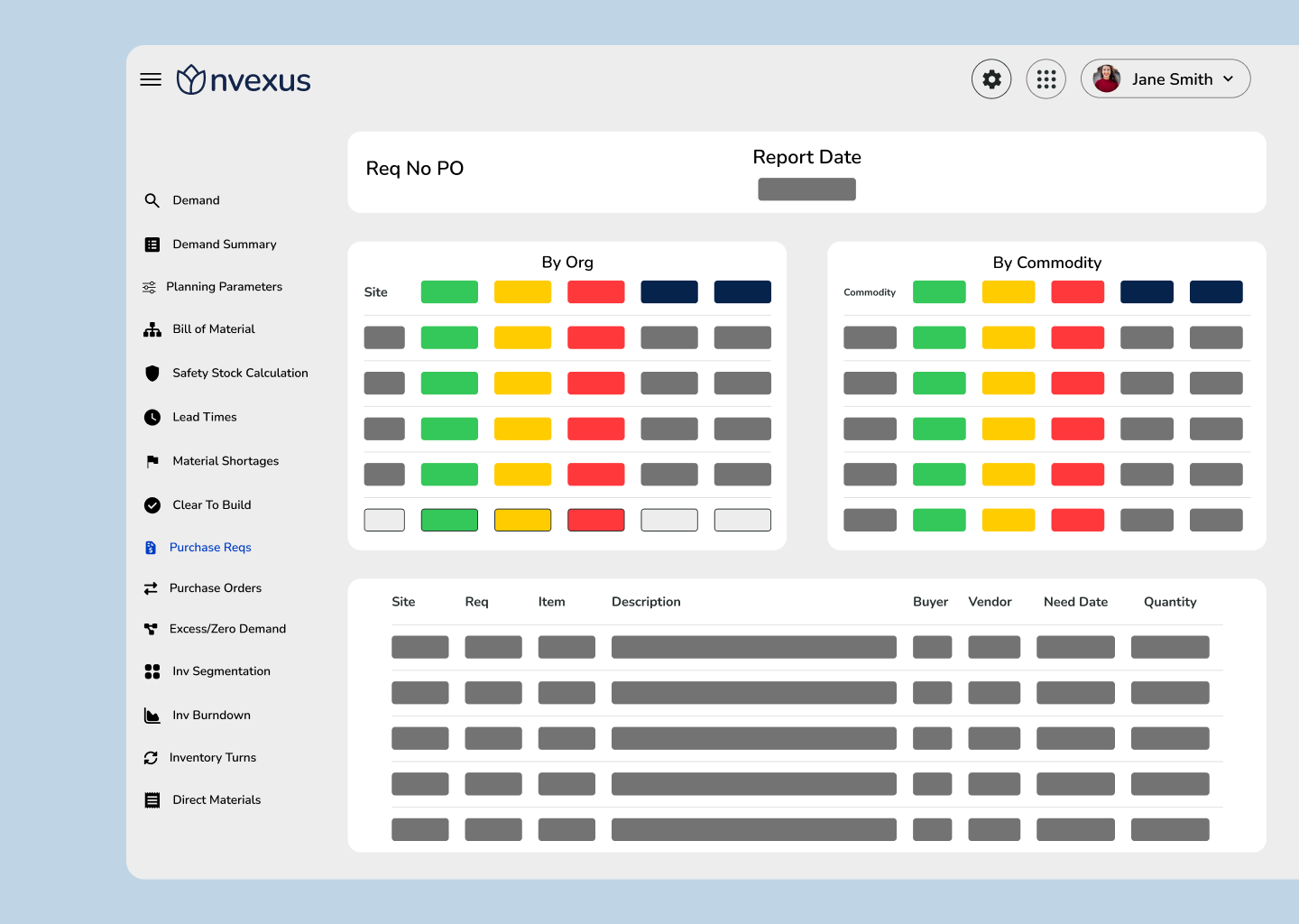 Purchase requisitions dashboard showing requisitions without purchase orders, summarized by organization and commodity, with a detailed requisition table below.