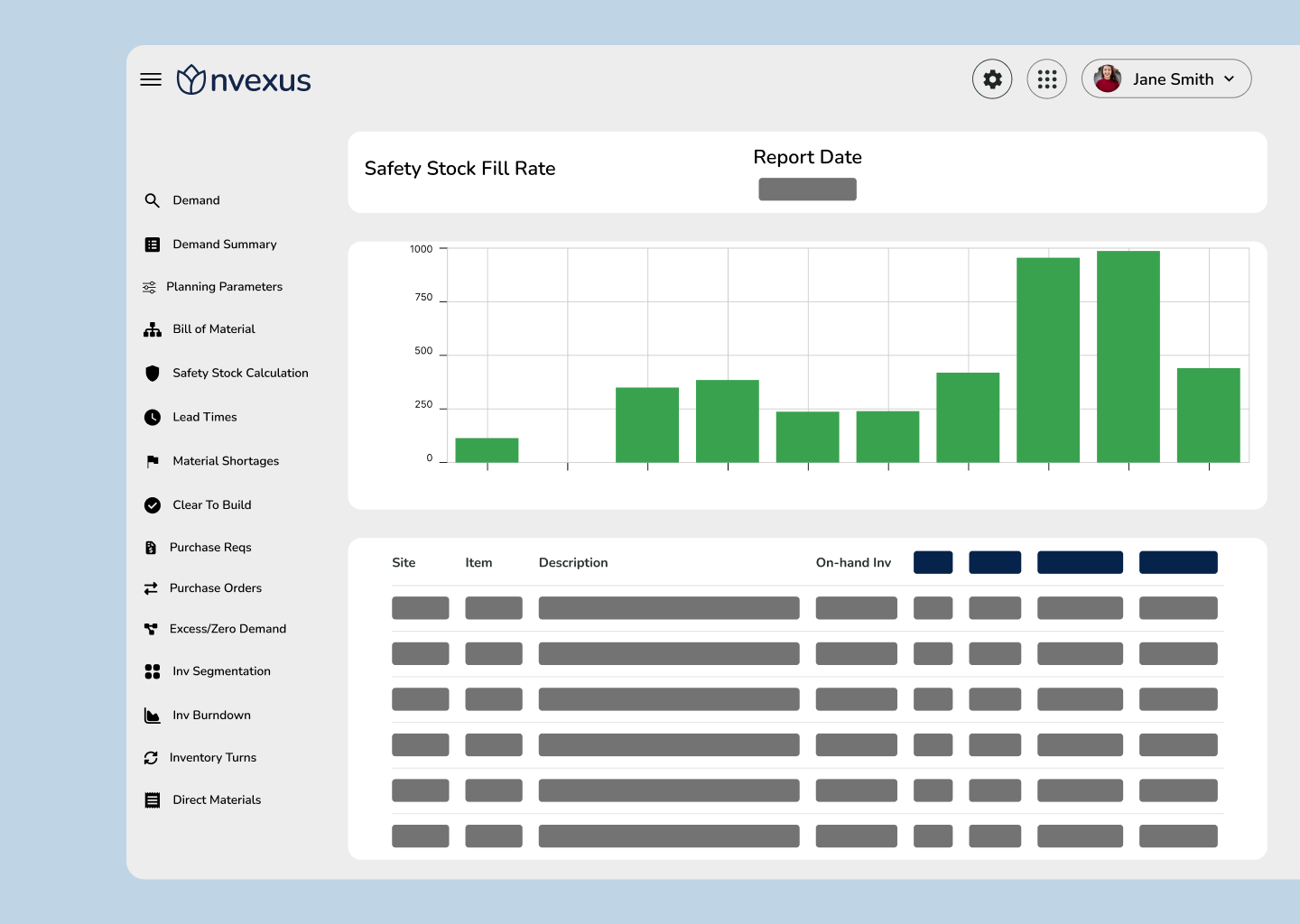 Nvexus safety stock fill rate dashboard highlighting how well safety stock protects customer service and enabling planners to identify underperforming safety stock policies.