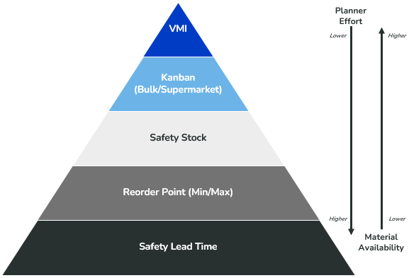 C-Class Strategy: Preferred Tier of Implementation